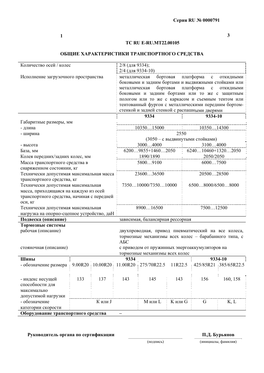 страница 1