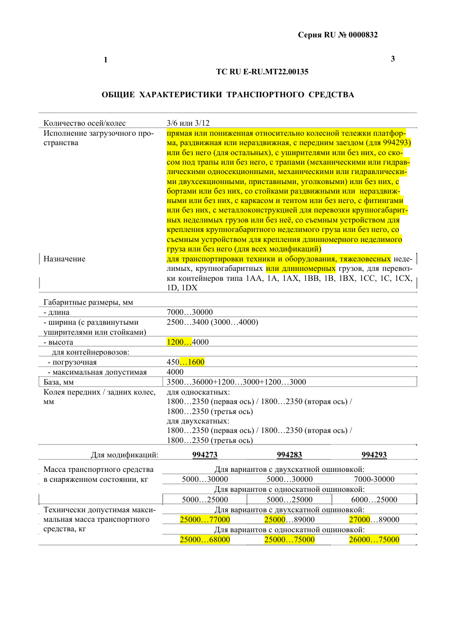 страница 1