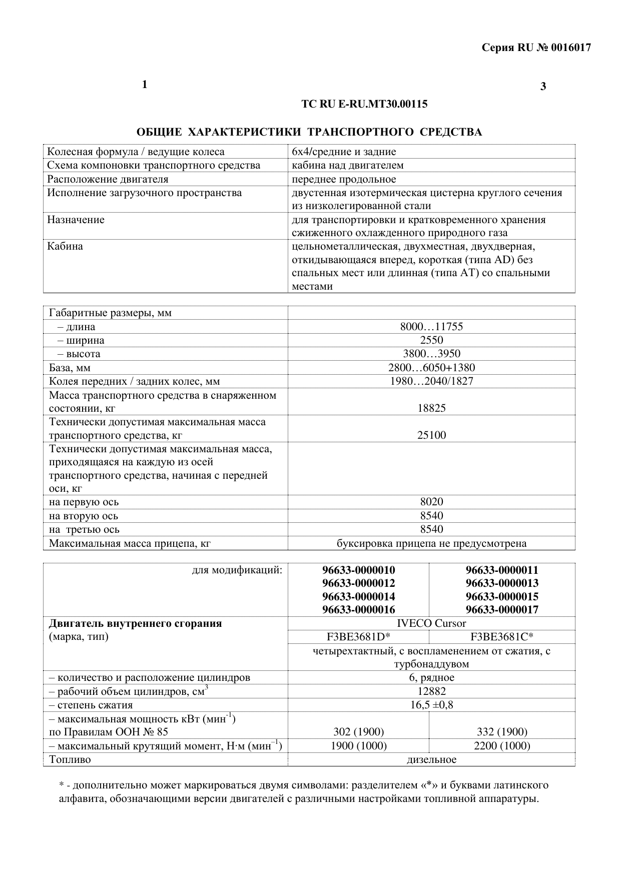 страница 1