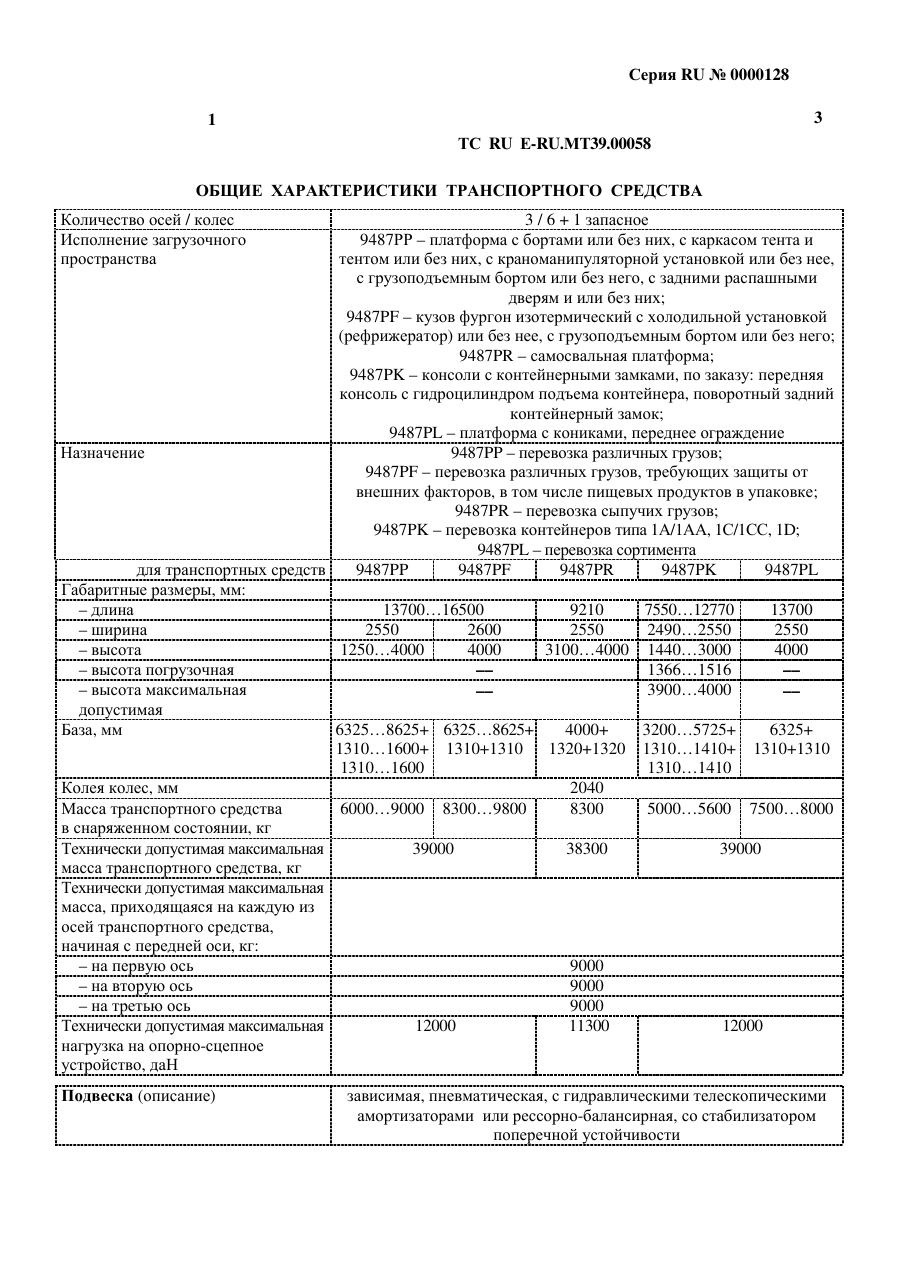 страница 1