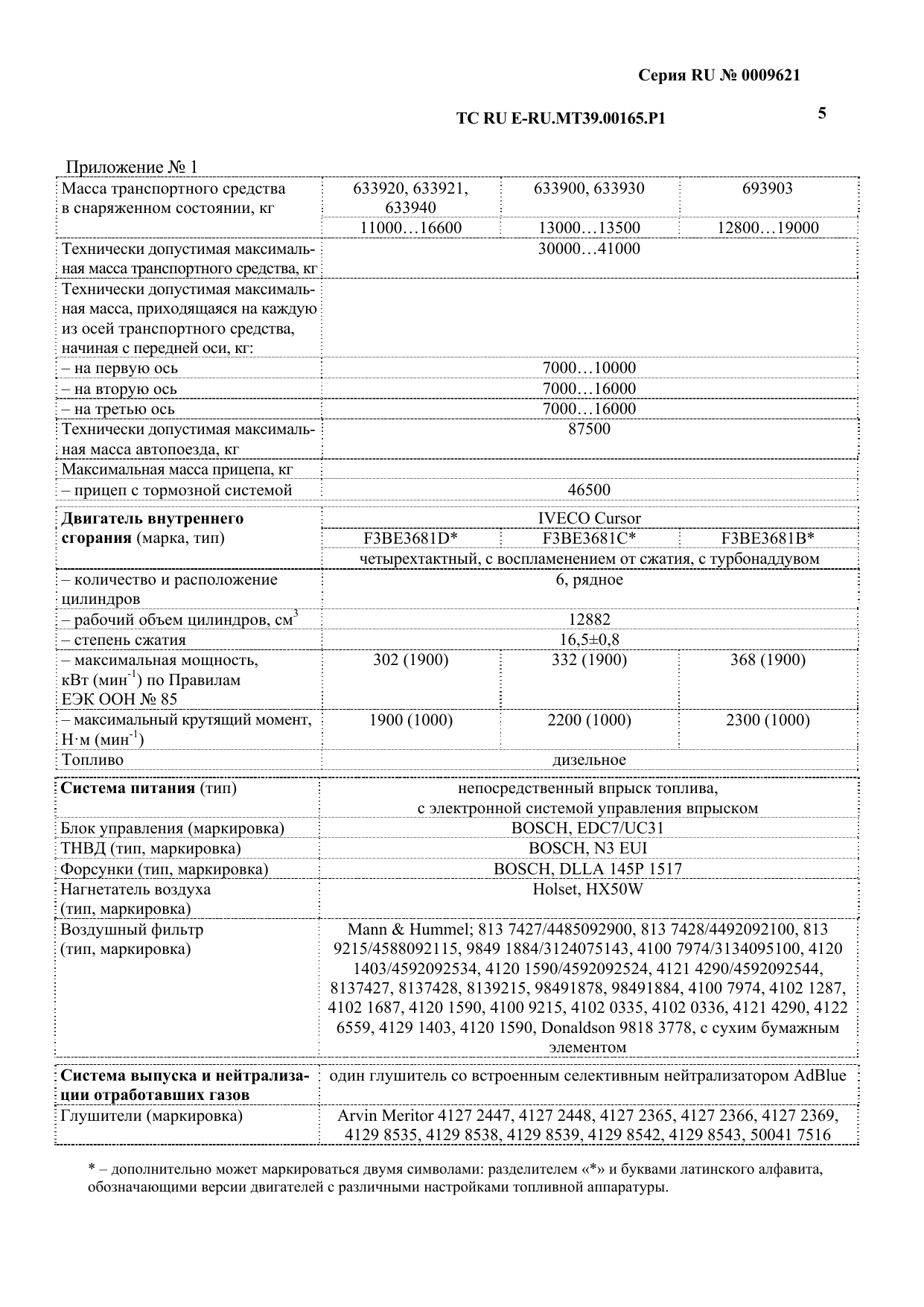 страница 3