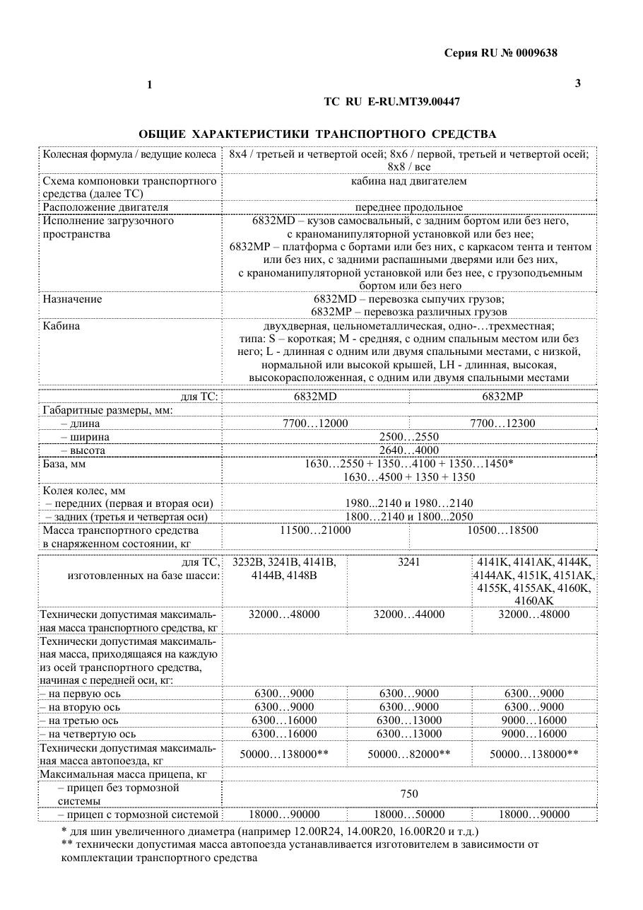 страница 1