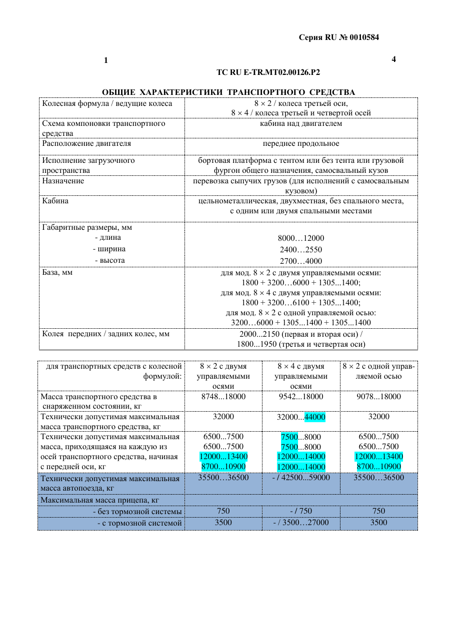 страница 1