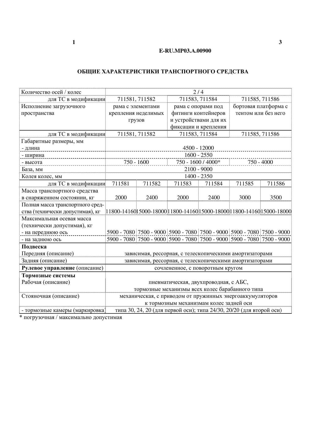 страница 3